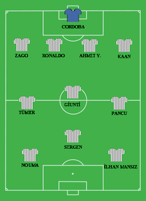 Bjk-2003-lineup.png